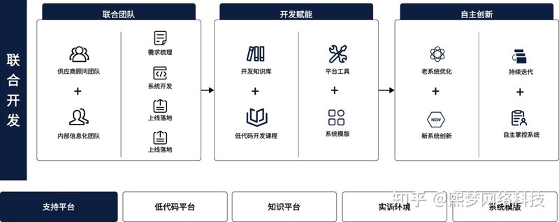 软件定制开发：企业发展的得力助手